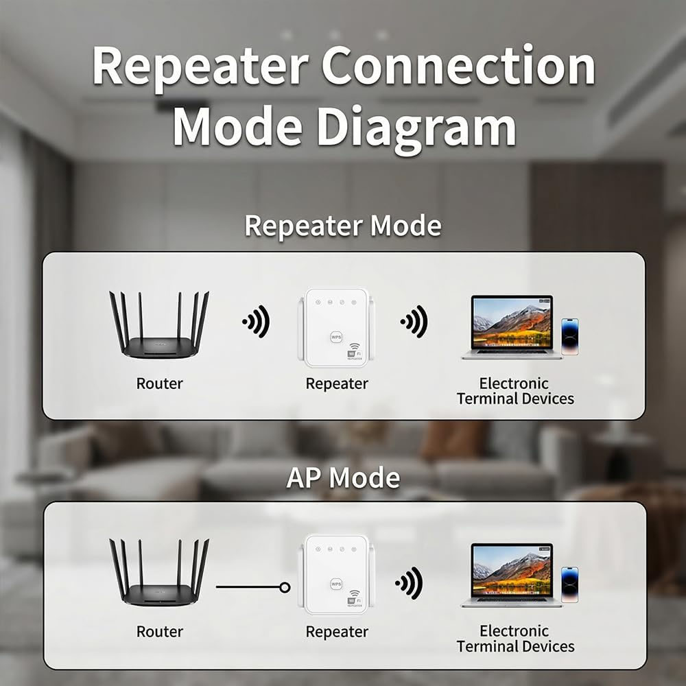 2026年新型WiFiリピーター 300Mbps 2.4GH - Hdmi Cable のレビューと価格